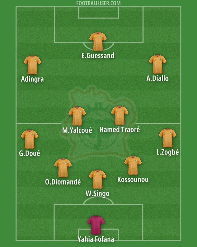 2009904 Ivory Coast