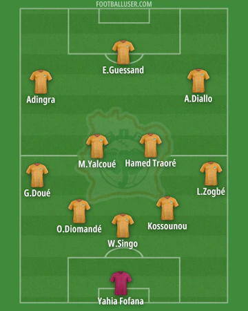 2009904 Ivory Coast