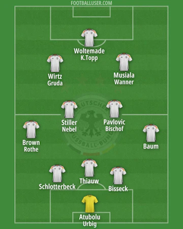 Deutschland 2032 neu