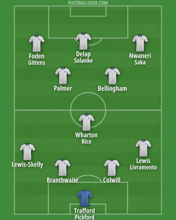 England 2032