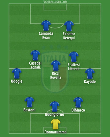 Italien 2032