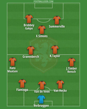 Niederlande 2032 neu