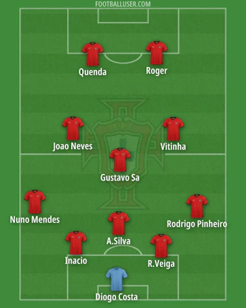 Portugal 2032
