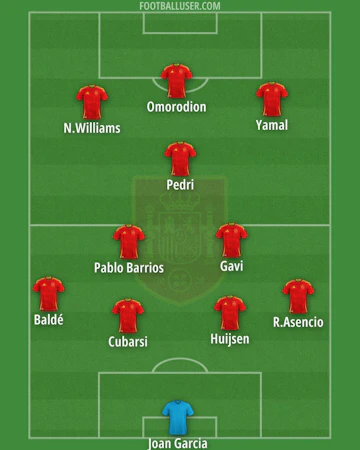 Spanien 2032