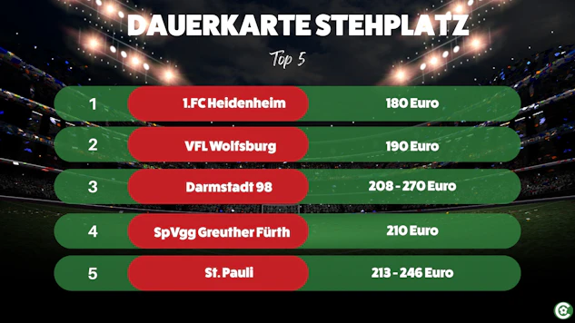 2 Bundesliga Top 5 Dauerkarten Stehplatz