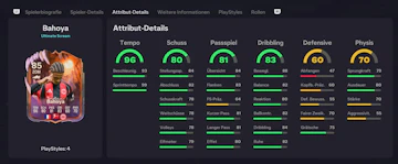 Bahoya Stats