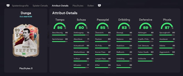 Dunga stats