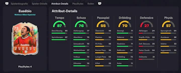 Eusebio Stats