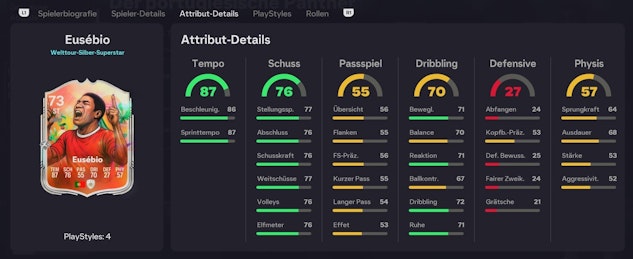 Eusebio Stats
