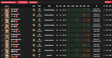 Evo Torejagd Bundesliga