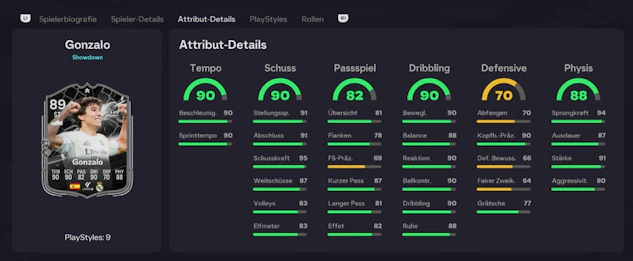 Gonzalo Stats