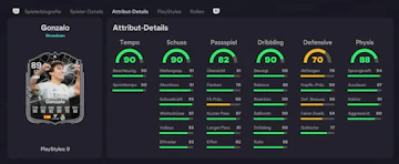 Gonzalo Stats