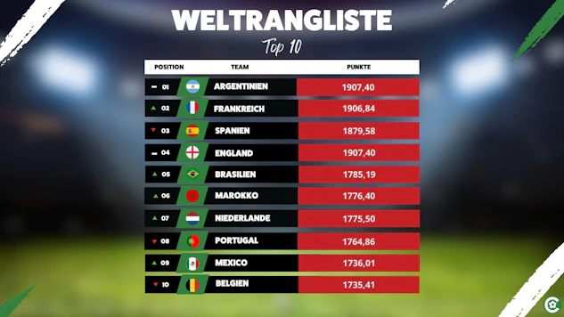 Grafik Vergleich
