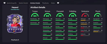 Hazard Stats