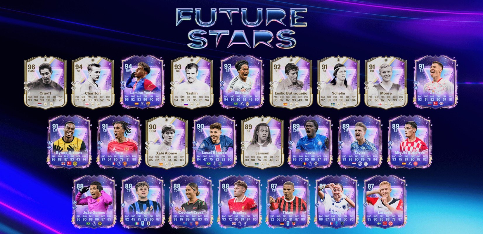 Future Stars in EAFC25! Wer ist dabei?