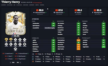 Henry fut gg