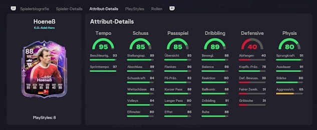 Hoeness Stats