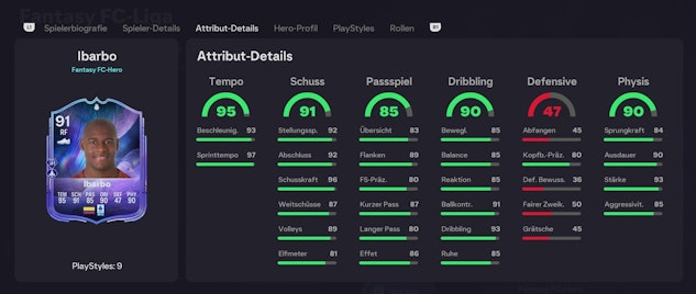 Ibarbo Stats