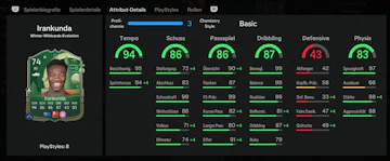 Irankunda Stats