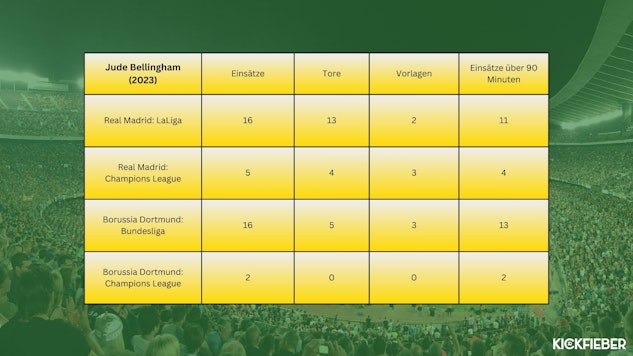 Jude Bellingham 2023