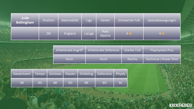 Jude Bellingham TOTY2023