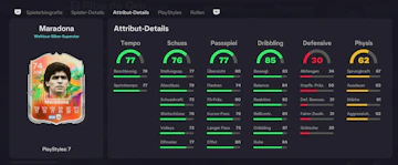 Maradona Stats