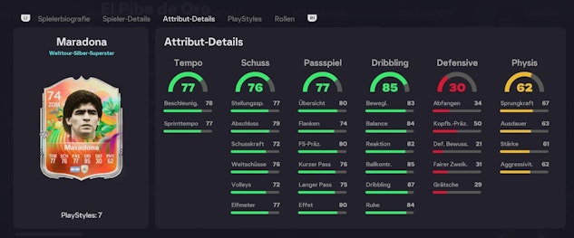 Maradona Stats