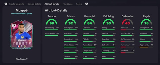 Mbappe Stats