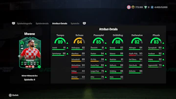 Mwene Stats