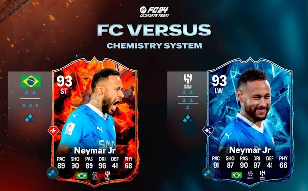 Neymar Chemistry