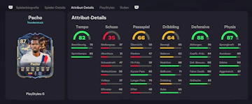 Pacho Stats