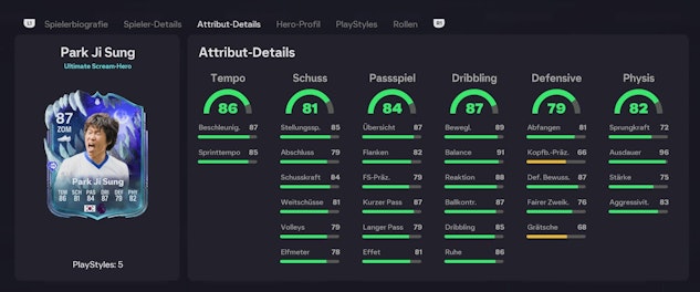 Park Ji Sung Stats