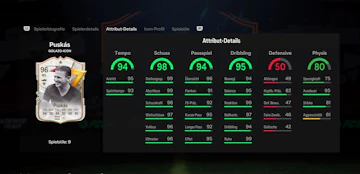 Puskas Stats