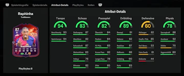 Raphinha Stats