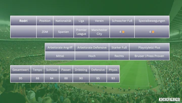 Rodri TOTY2023