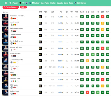 Screenshot 2022 05 12 Premier League