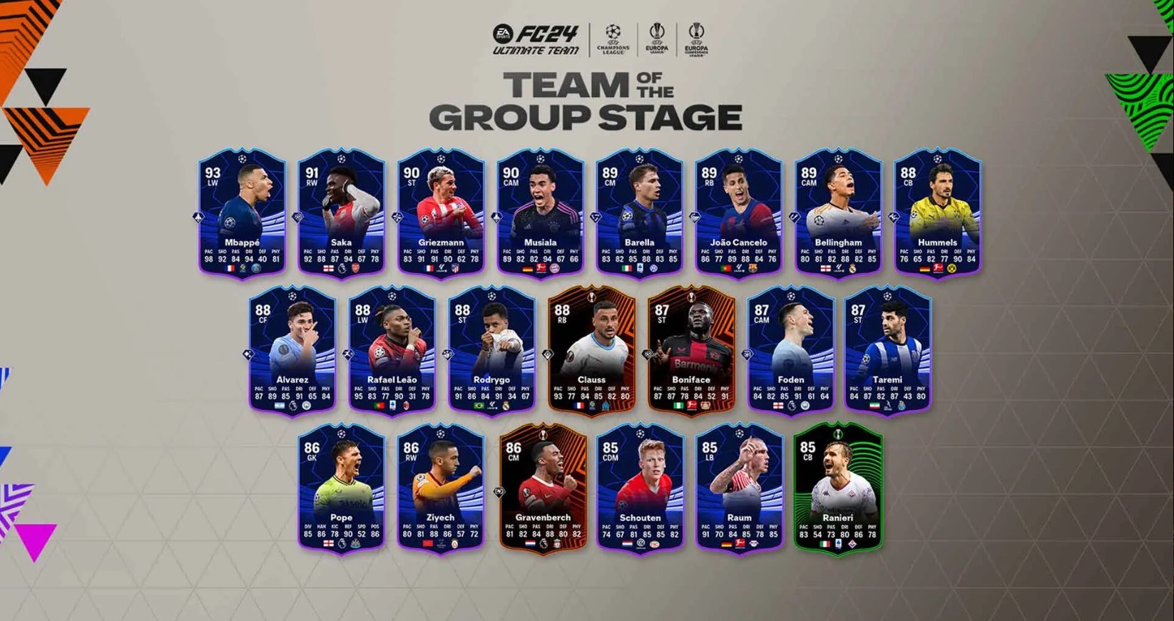 Team-of-the-Group-Stage in EAFC24!