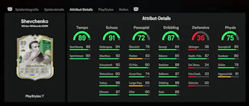 Shevchenko Stats