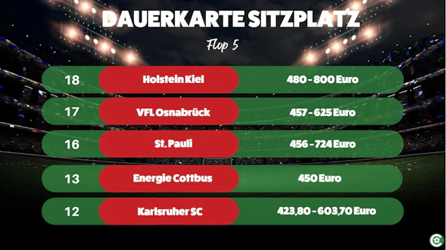 Sitz Flop 5