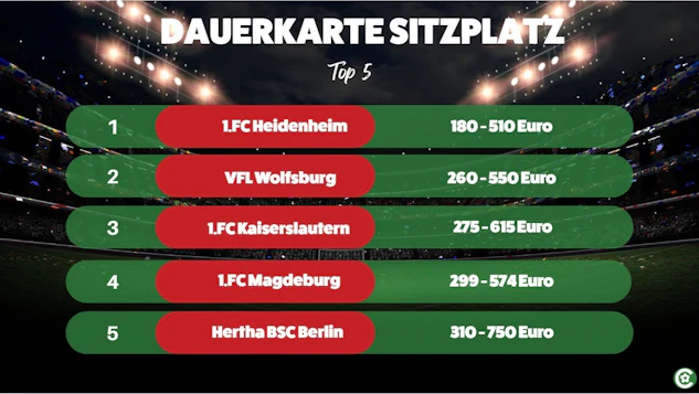 2. Bundesliga Top 5 Dauerkarten Sitzplatz