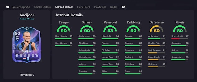 Sneijder Stats