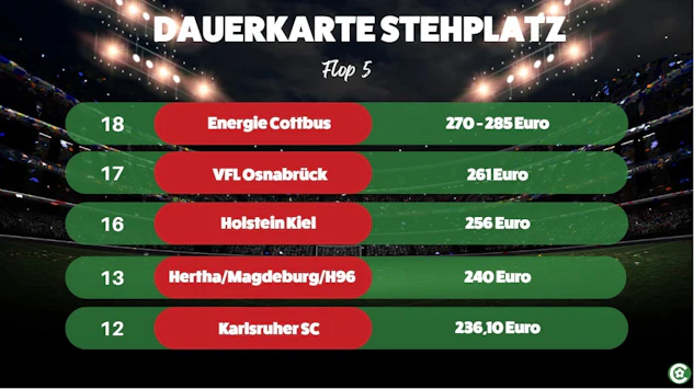 Steh Flop 5