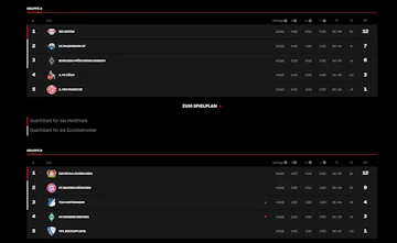 Tabelle Abschluss