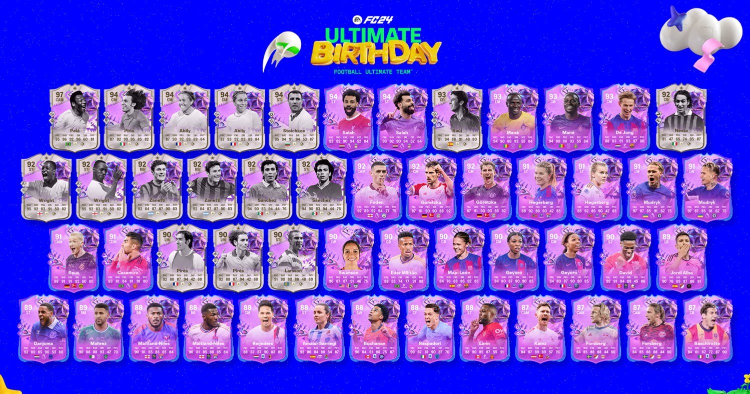 EAFC24 feiert weiter mit FUT Birthday Team 2