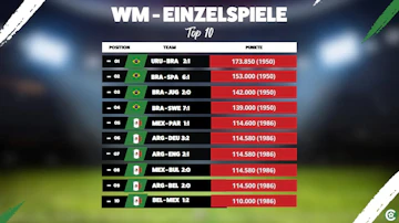 Top 10 WM-Einzelspiele der Geschichte