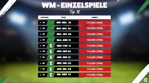Top 10 WM-Einzelspiele der Geschichte