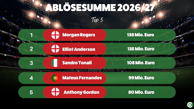 Top 5 Sommertransfers 2026