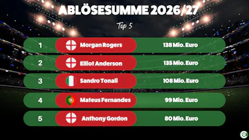 Top 5 Sommertransfers 2026