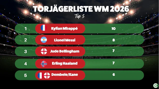 Torjaegerliste