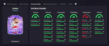Undav Stats